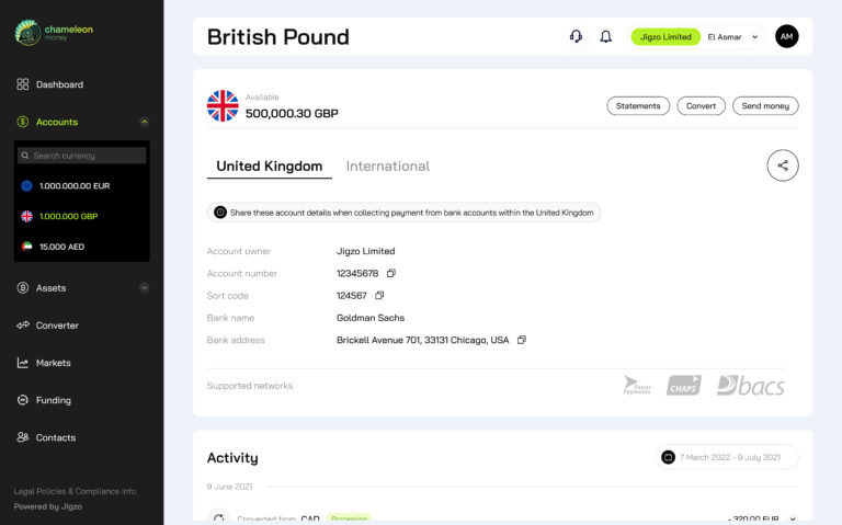 Fiat Asset Overview GBP