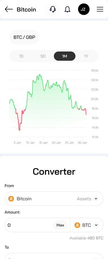 Market Chart BTC